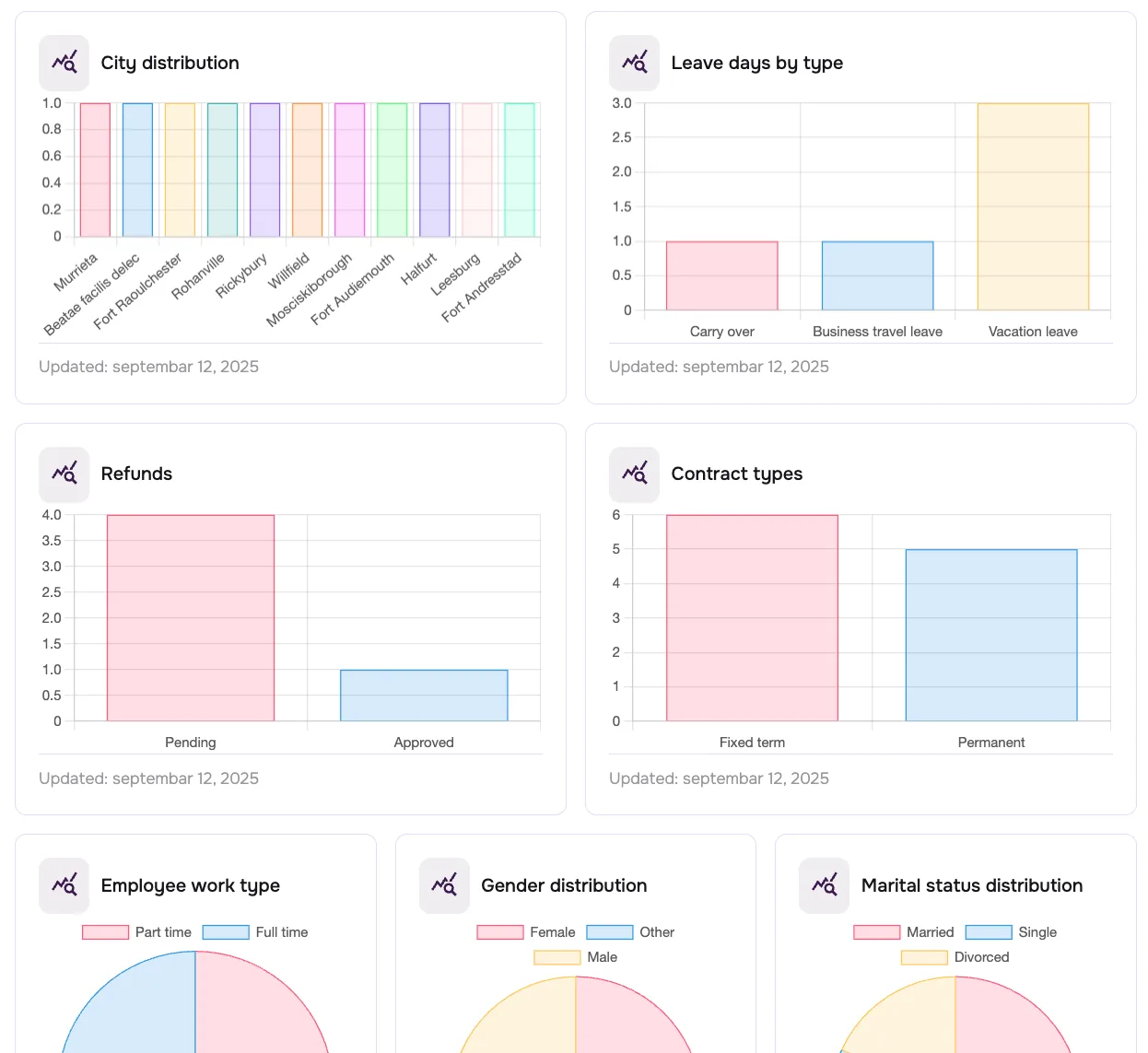 Employees screen in app